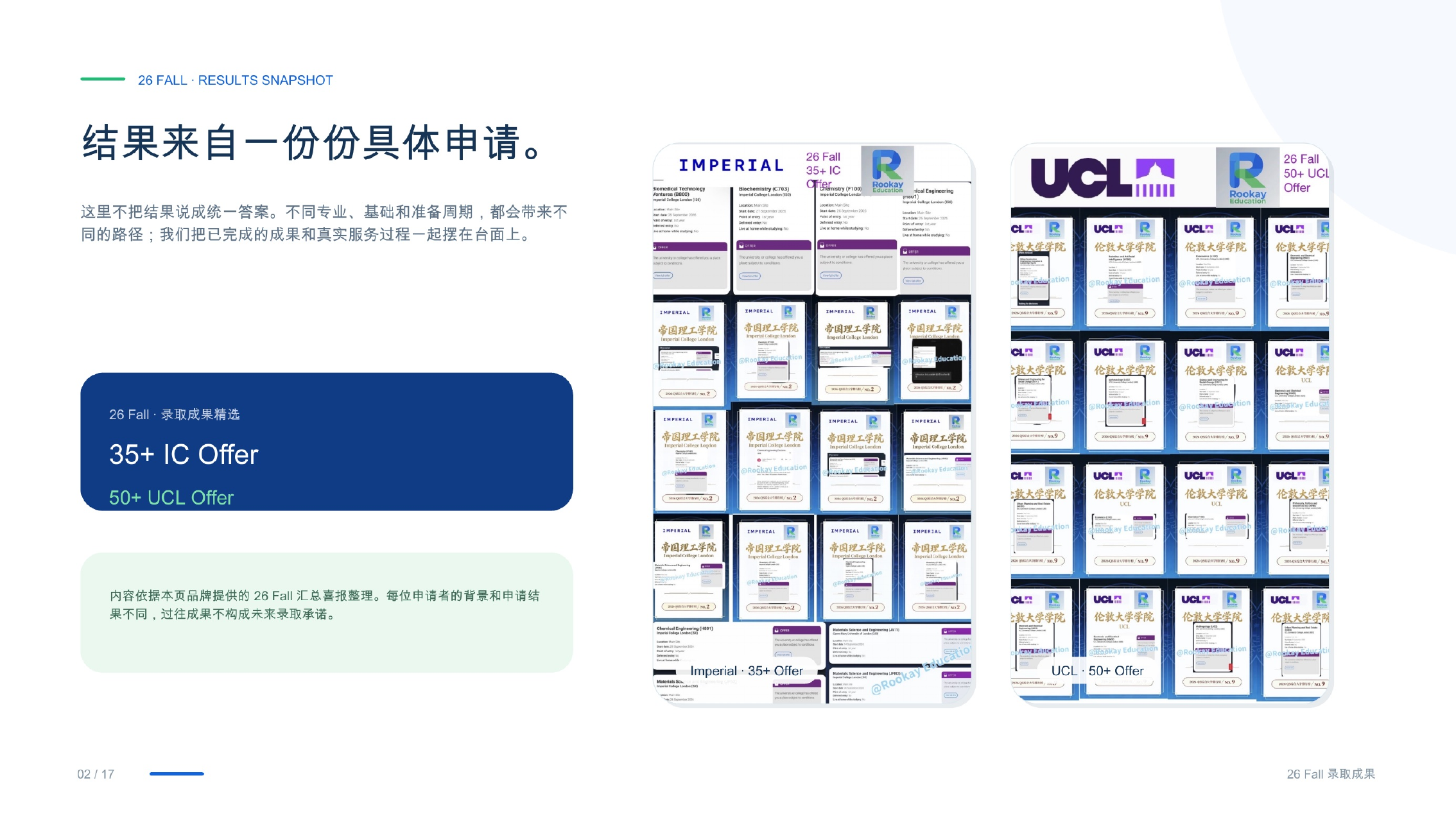 2026 Fall 录取成果：35+ IC Offer 与 50+ UCL Offer